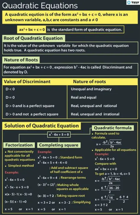 Understanding the Nature of the Given Equation