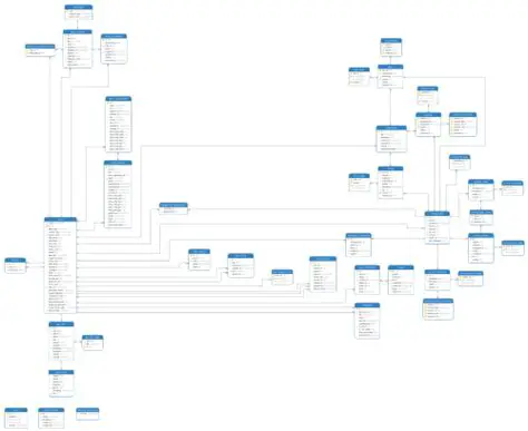 Understanding the OSM Database