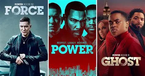 Understanding the Power Series