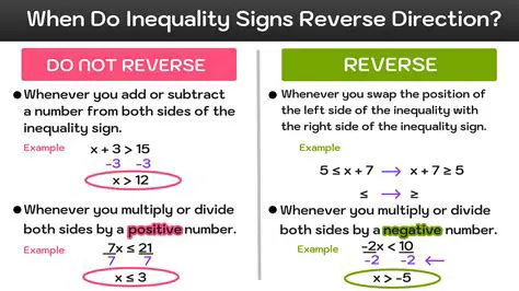 Understanding the Reason Behind the Change in Inequality Direction