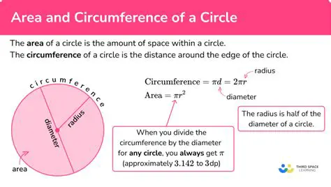 Understanding the Relationship Between Area and Dimensions