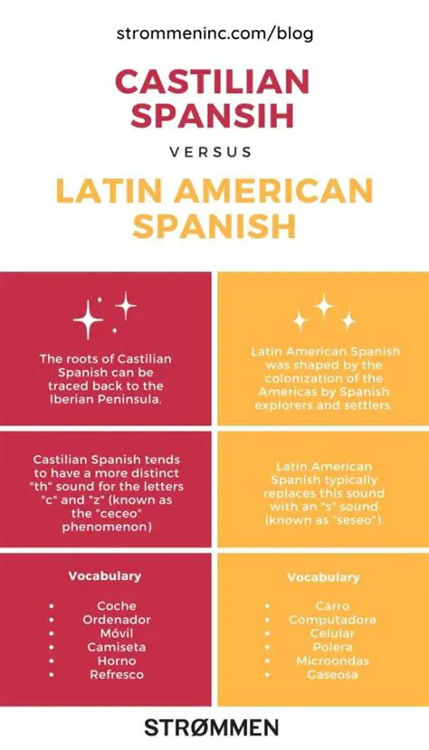 Understanding the Relationship Between Spanish and American Football