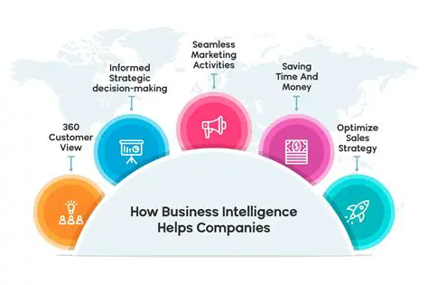 Understanding the Role of IT in Business