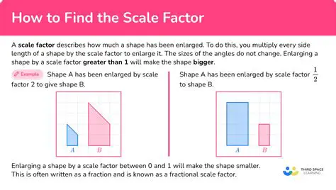 Understanding the Scale Factor