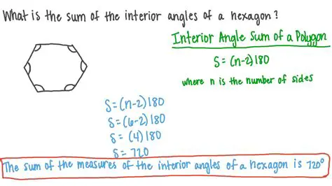 Understanding the Sum of Interior Angles