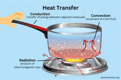 Understanding the Transfer of Thermal Energy