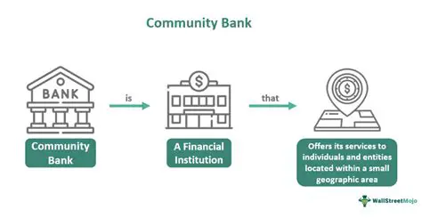 Understanding Your Banking Needs