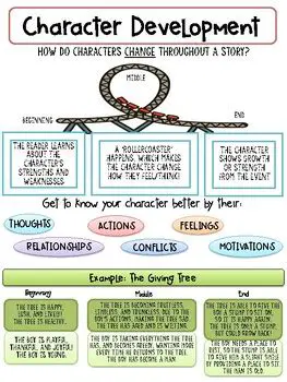 Units and Character Development