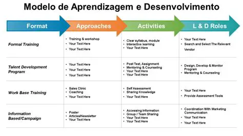Use recursos de aprendizado