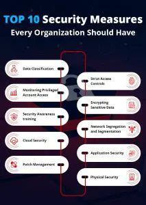 Use Robust Security Measures