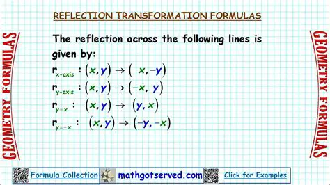 Use the reflection formula