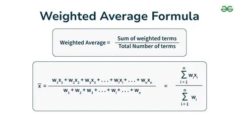 Use the Weighted Average method