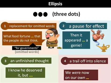 Using an ellipsis at the end of a sentence