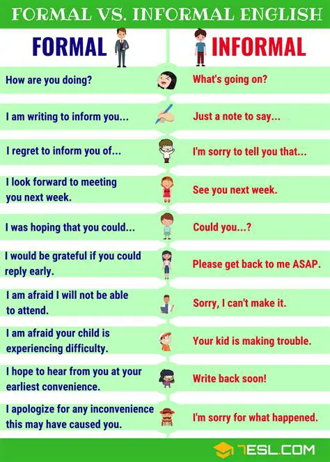 Using formal language in informal situations
