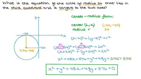 Using the Equation of a Circle
