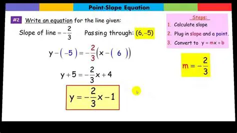 Using the Point to Write the Equation