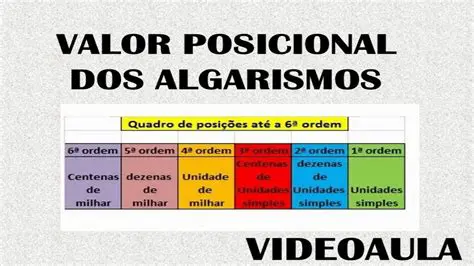 Valor Poscional do Algarismo 7 em Cada Lugar