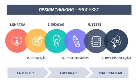 Vantagens do Design Thinking no Empreendedorismo