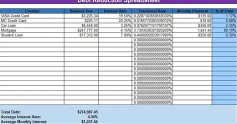 Variant Credit Spreadsheet