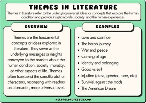 Variety of Themes and Variations