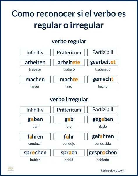 Verbos regulares y verbos irregulares