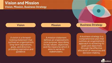 Vision and Mission of Bank Indonesia