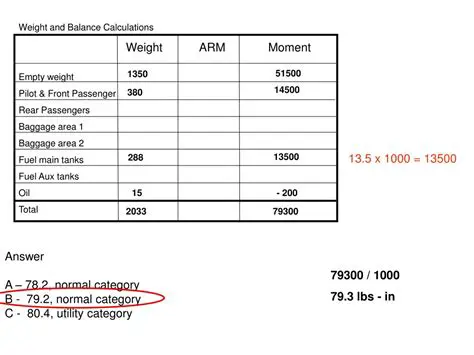 Weight and Balance Calculations