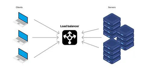When the Service Load Works