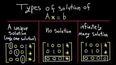 Why the Solution is Not Unique
