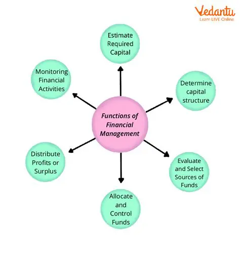 Working Principles and Main Components