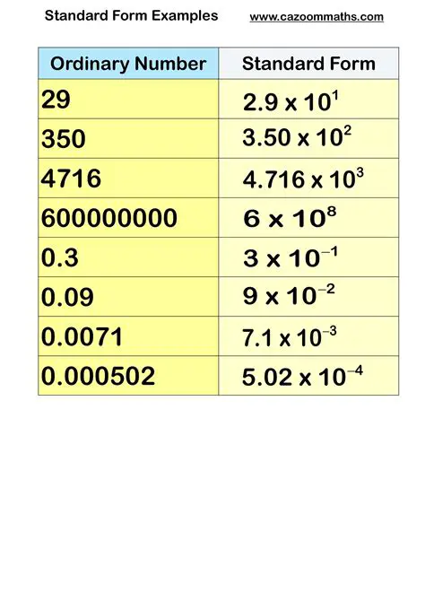 Write the number in standard form