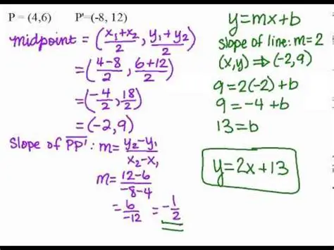 Writing an Equation for Reflection